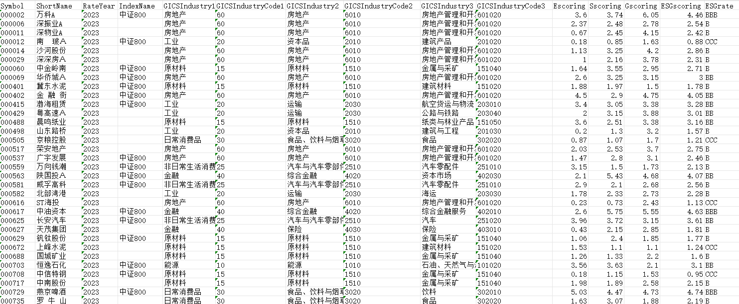 润灵环球ESG评级数据（2019-2023）