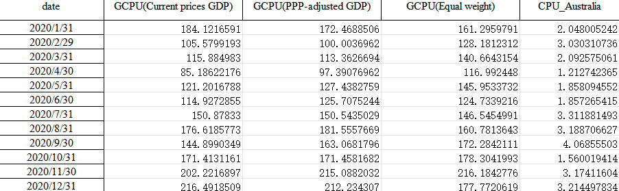 全球气候政策不确定性数据（2000-2023）