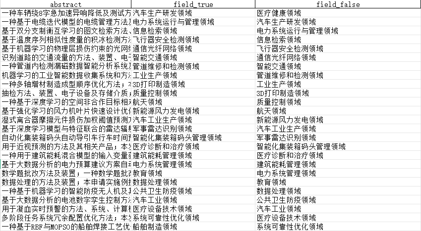 人工智能专利数据（2004-2023）