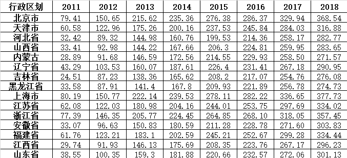 全国各省数字普惠金融指数数据（2011-2023）