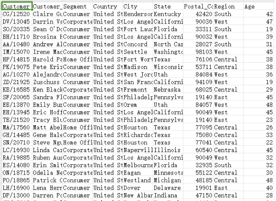 美国Steelcase公司历史销售数据（2015-2018）