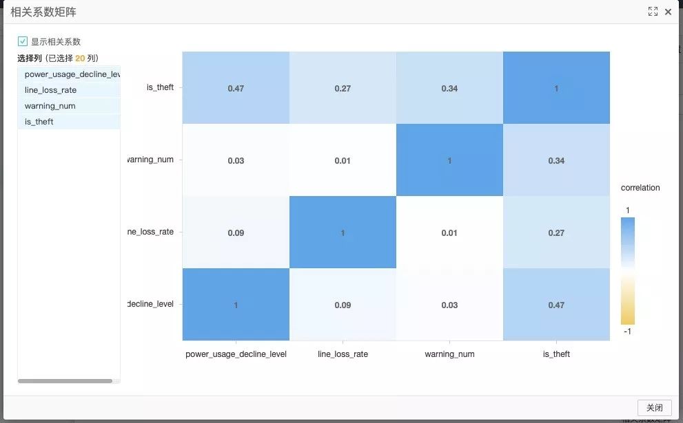 国家电网窃电检测
