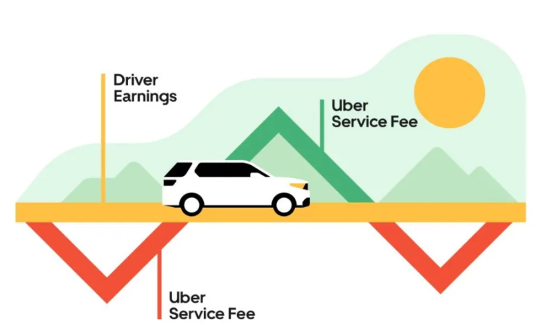 纽约市的优步接载