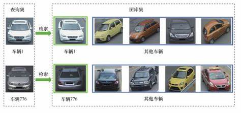 车型识别