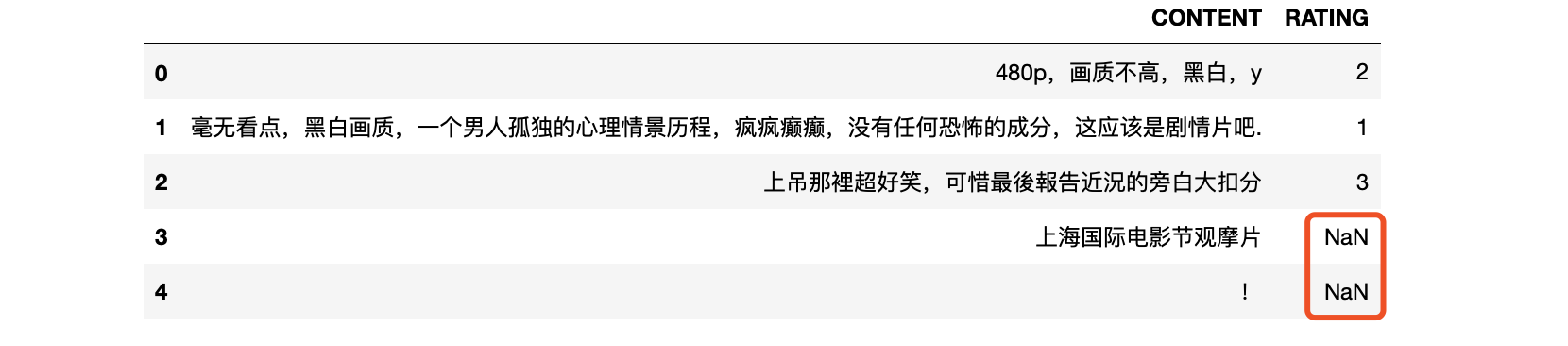 豆瓣电影短评论数据集