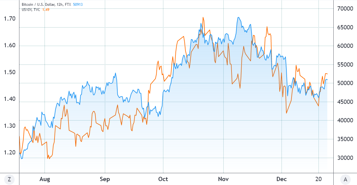 每种加密货币每日市场价格