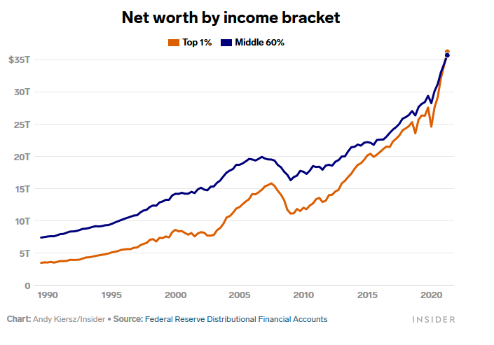 美国家庭收入统计