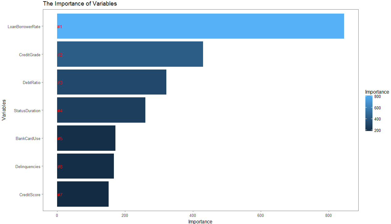 贷款审批预测数据集