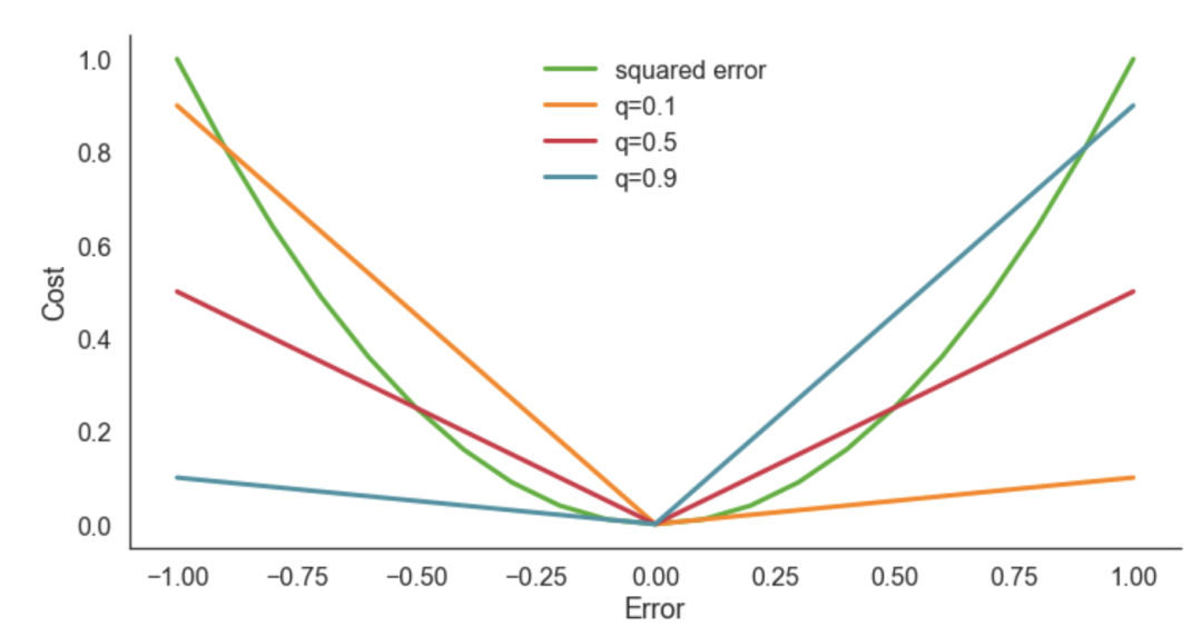InstaCart 在线杂货篮分析数据集