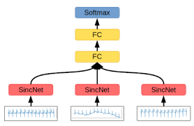 PTB 诊断心电图数据库