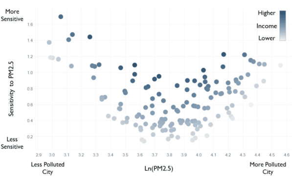 空气污染与心理健康