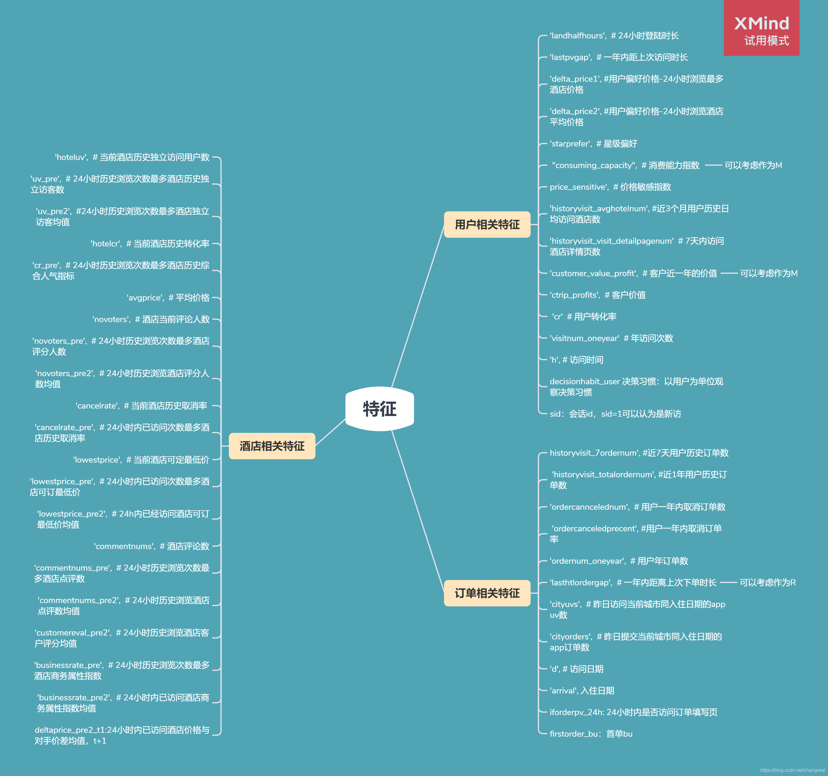 旅游客户流失预测
