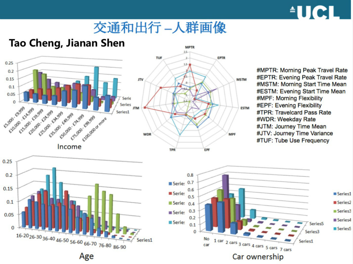 地铁列车数据集