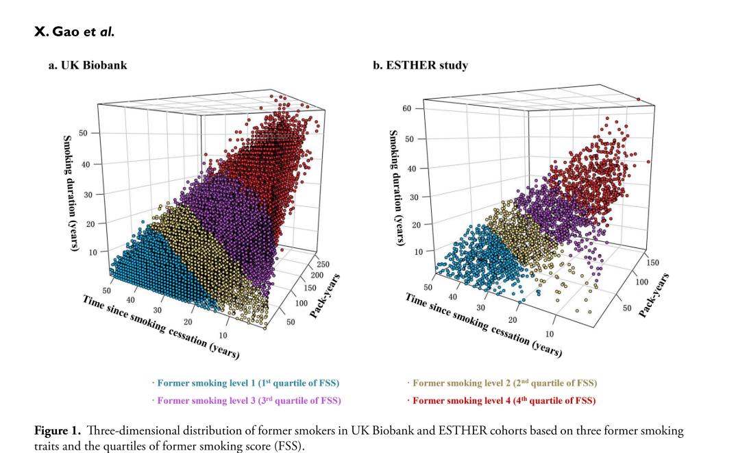 吸烟者状态预测