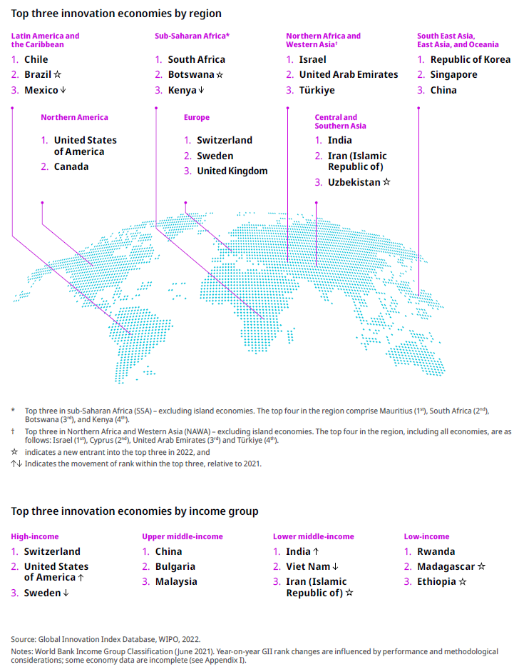 2022 年世界发展指标