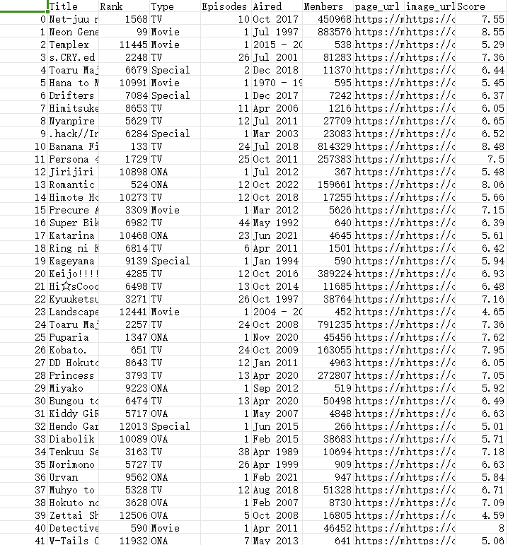 动漫和漫画数据集(2023)