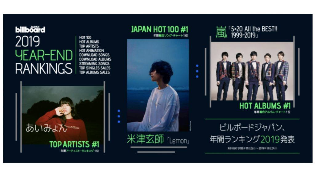 Billboard 1999-2019 歌曲数据