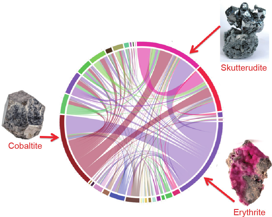 矿物综合数据库