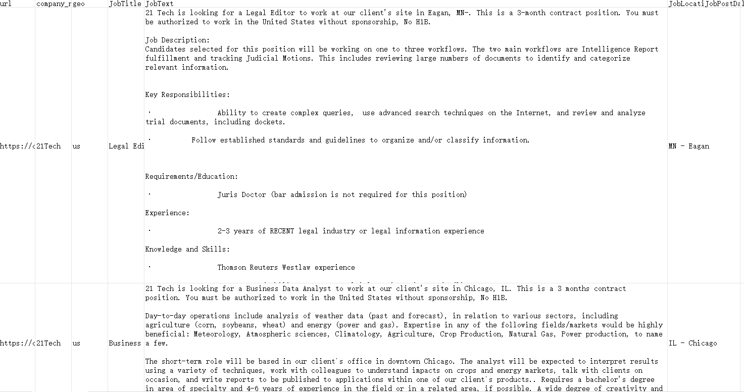 来自 300 多家公司的美国就业数据集