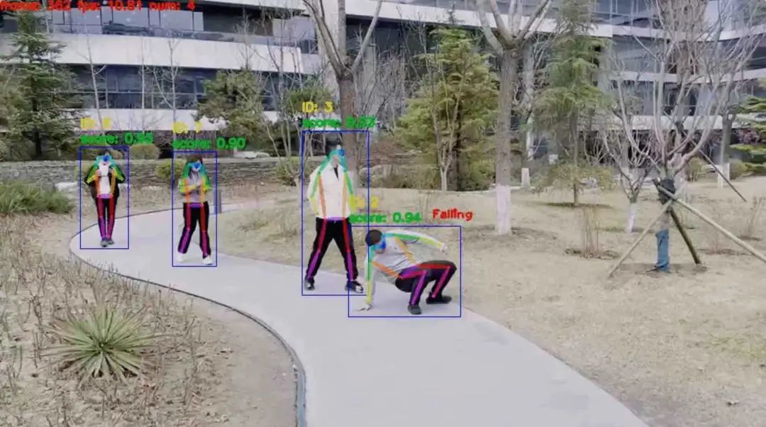 人类行为检测 - 人工智能