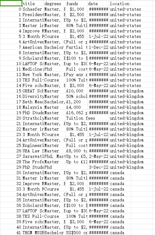 世界各地的大学奖学金