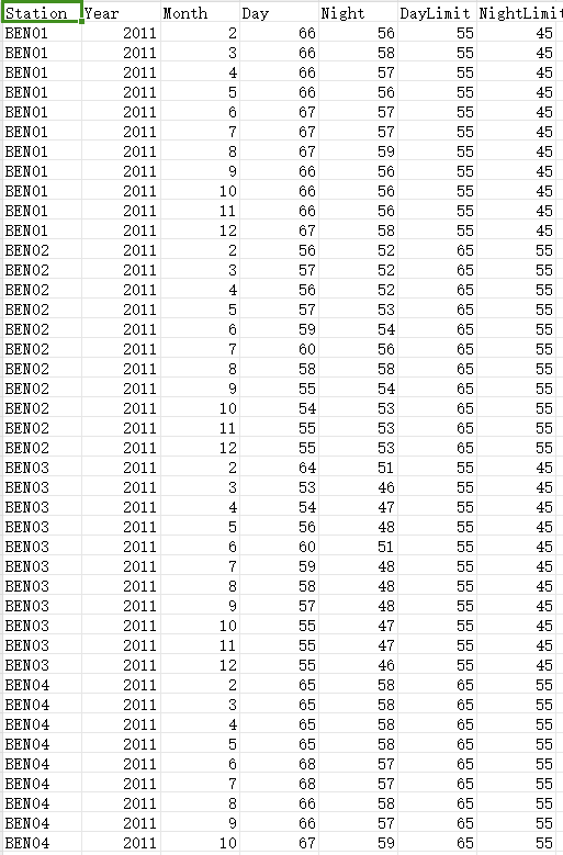 印度噪声监测数据（2011年-2018年）