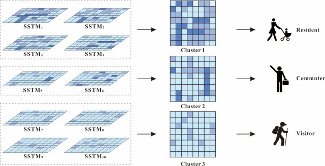用于人类活动分析的开放数据集