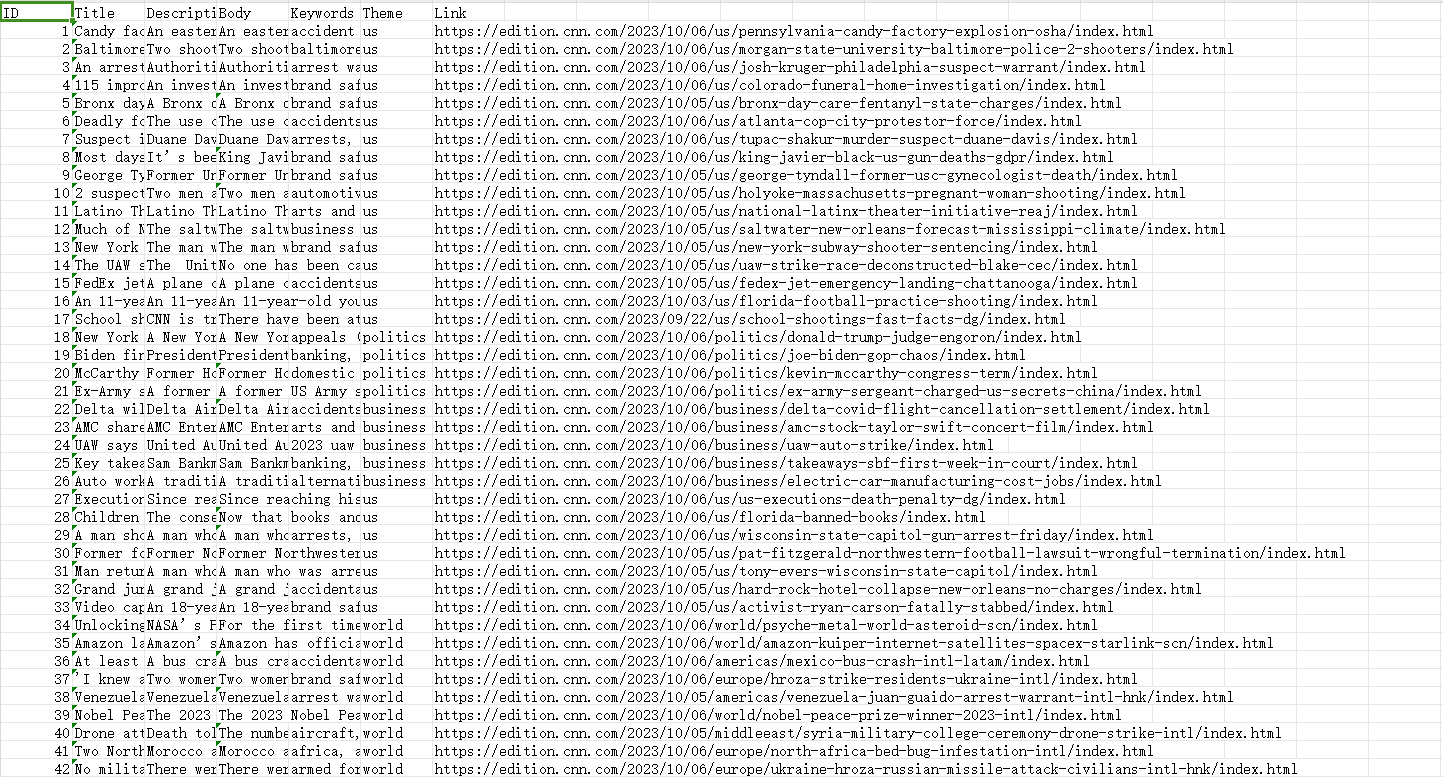 2023 年起 4000 篇 CNN 文章