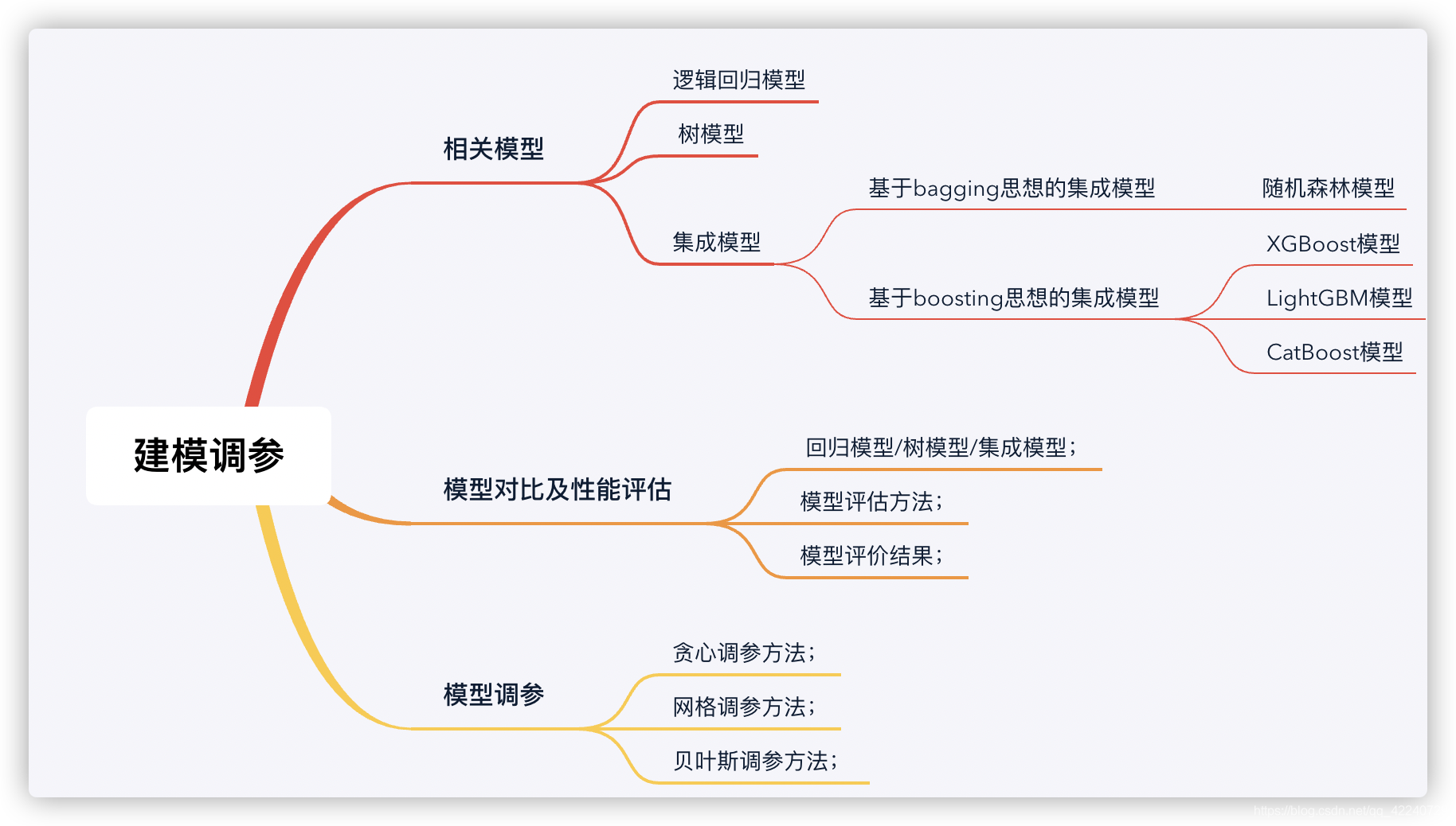 ECG 心跳分类数据集