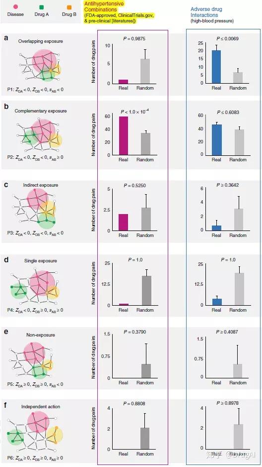 FDA 药物数据集 - 1000 多个药物条目