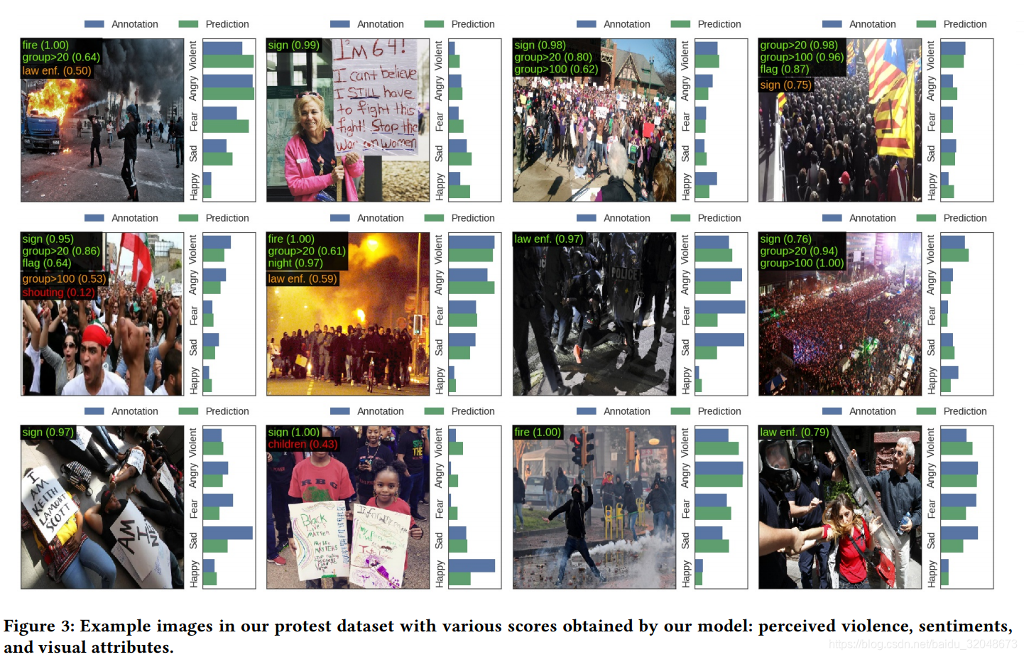 暴力与非暴力：11K 图像数据集