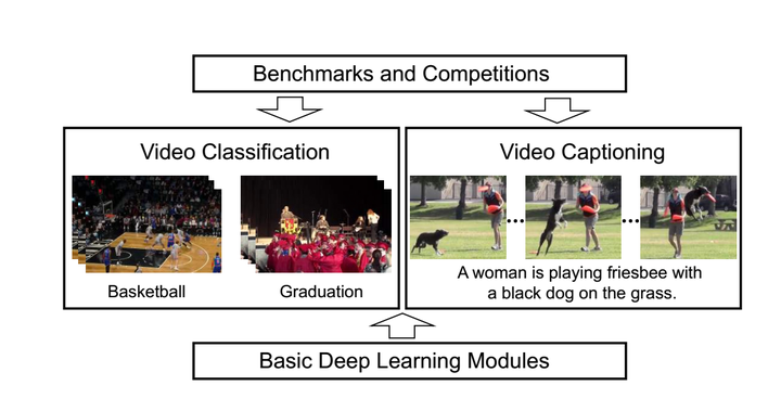 攻击行为视频分类