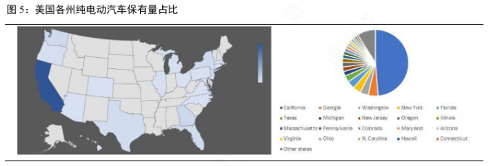 华盛顿州电动汽车保有量
