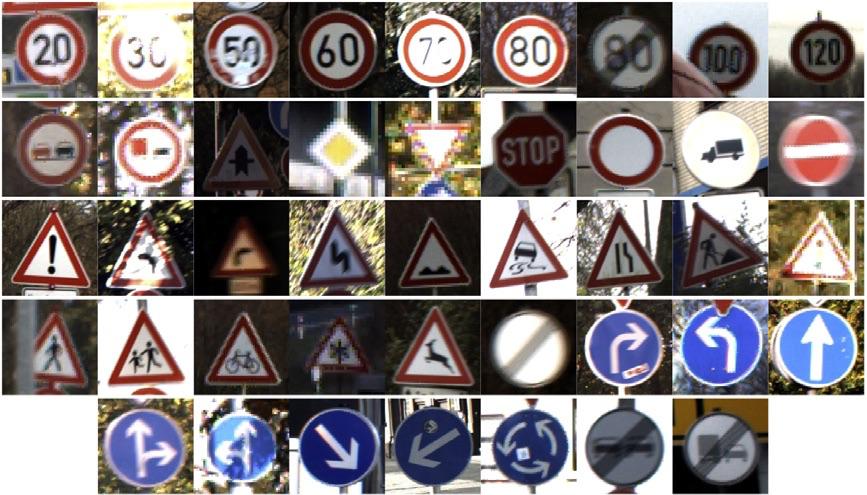 交通标志数据集 - 分类