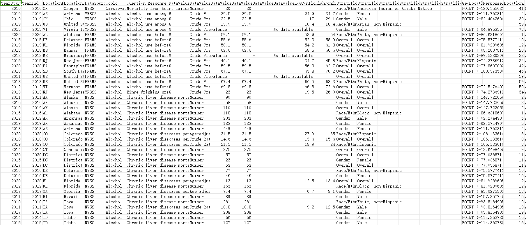 美国慢性病指标 (CDI)