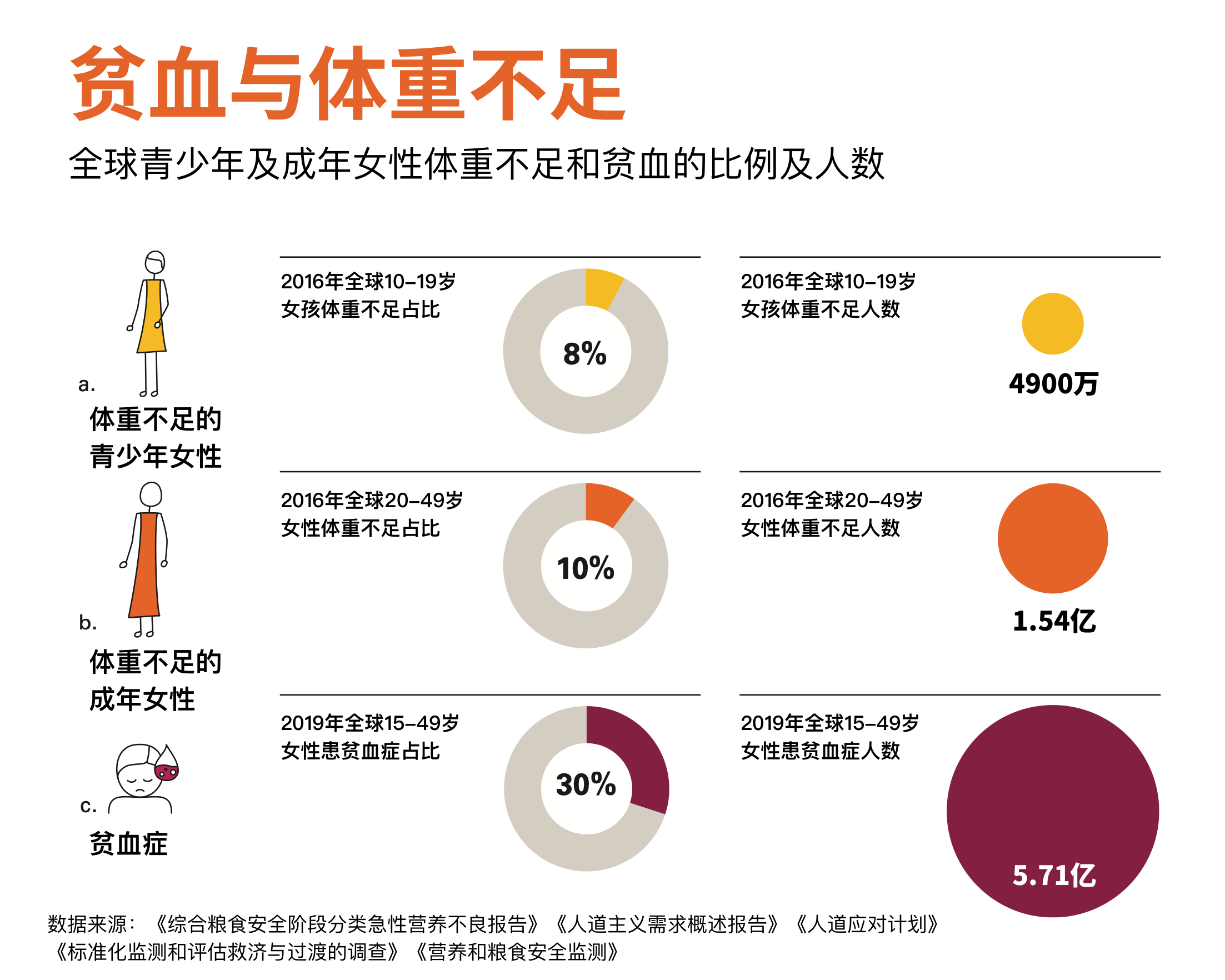 全球营养成人和青少年数据集