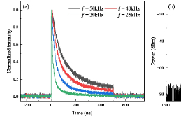 单片 2042nm 混合泵浦增益开关掺铥光纤激光器