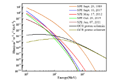 太极引力波探测试验质量体充电模拟及地面实验验证数据