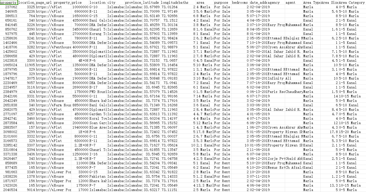 2023年房价数据集