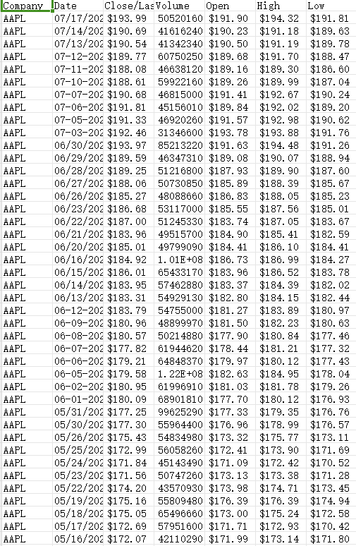 股市：十大公司历史数据