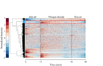 NO2 与没食子酸的非均相（光）反应形成含氮气相产物