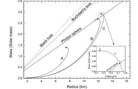 夸克质量与密度相关的状态方程中奇异夸克星的引力波回波