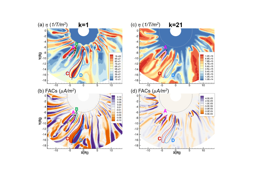 木星内磁层高能等离子体注入：模拟研究