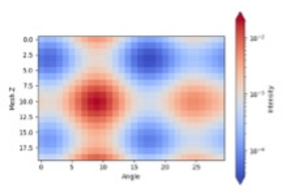 基于深度神经网络的复杂源项分布反演方法研究