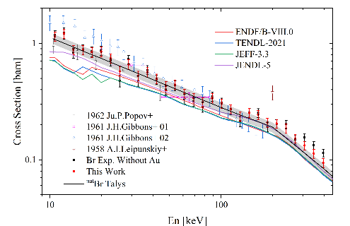 未解析共振区域中天然溴的平均捕获截面