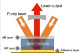 基于光粘附技术的薄盘增益介质的研制