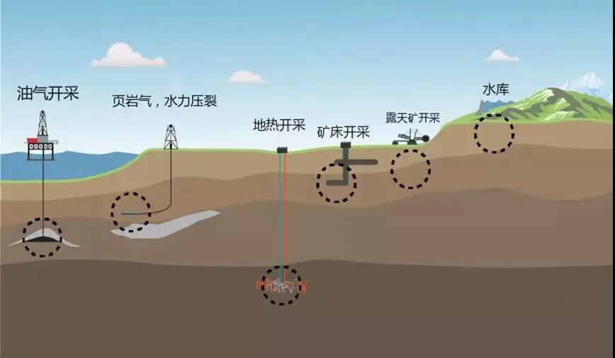 地震引发的接地故障库存的开放存储库