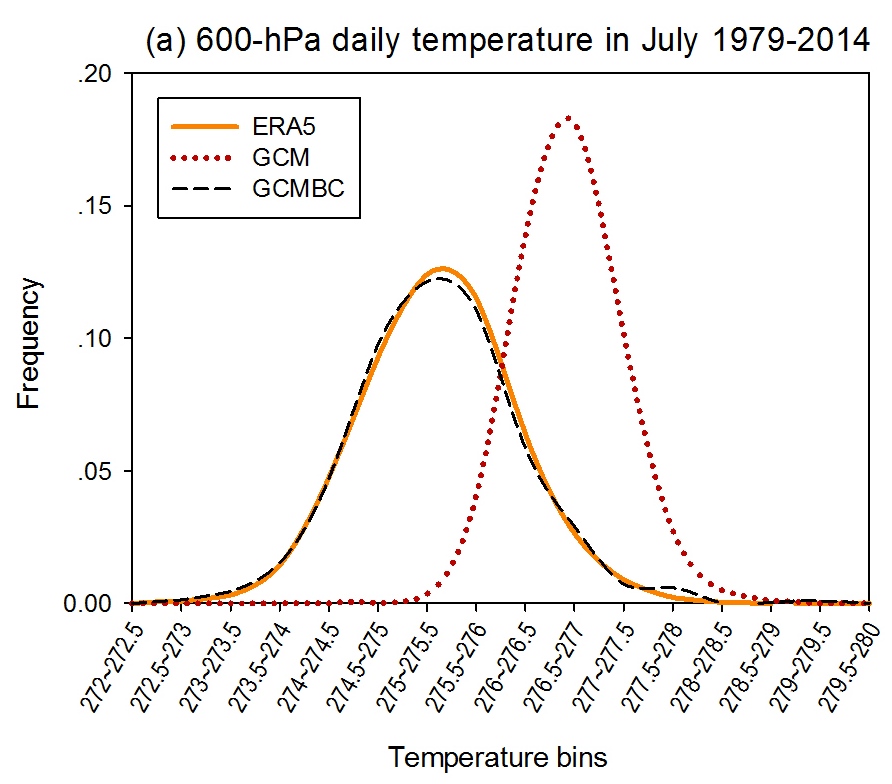 用于地球历史和未来气候动态降尺度的偏差校正 CMIP6 全球数据集（1979-2100）