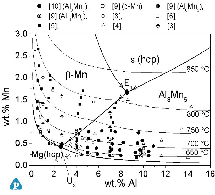 化学热力学数据集，包括200K以下的低温数据