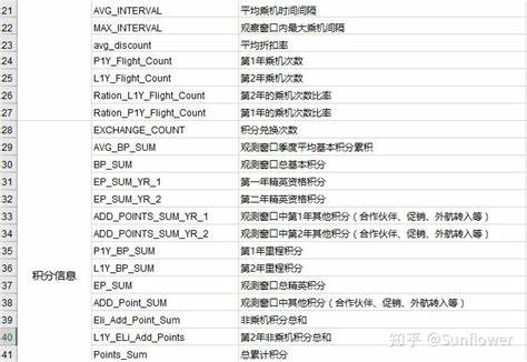 航空公司客户假期预订数据集